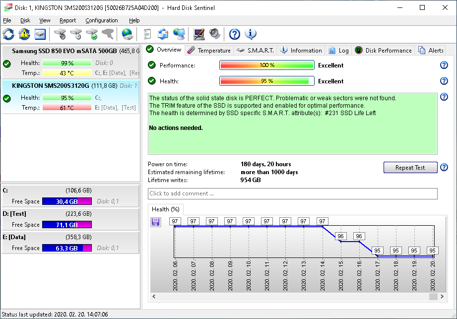 SSD health higher decrease caused by wearout