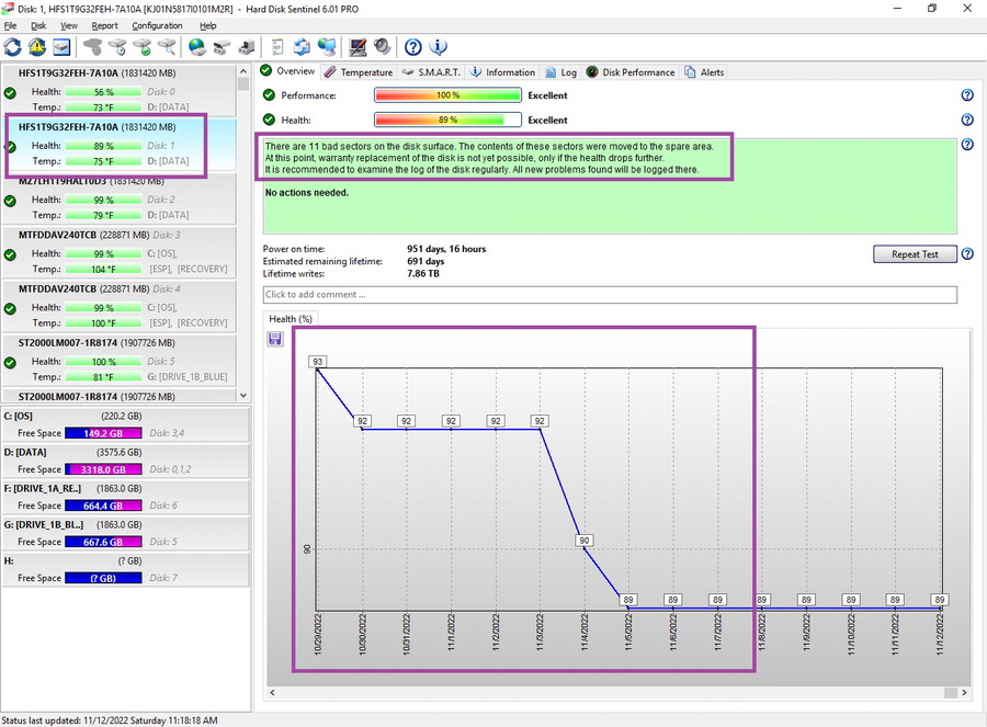 SSD health degradation