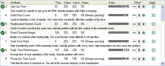Attributes with their details
