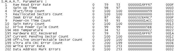 All thresholds are 0